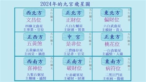 8運轉9運|如何在2024年把家居風水由8運轉成9運